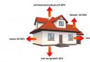 Как подобрать котел для отопления частного дома по мощности Расчет мощности котла отопления по площади дома